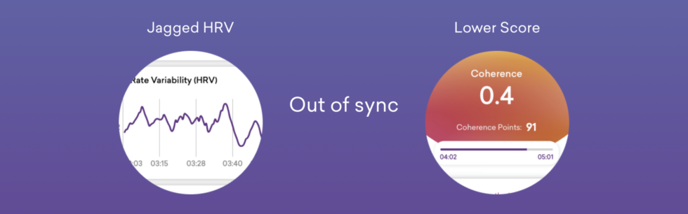 Inner Balance™ Coherence Plus | HeartMath South Africa